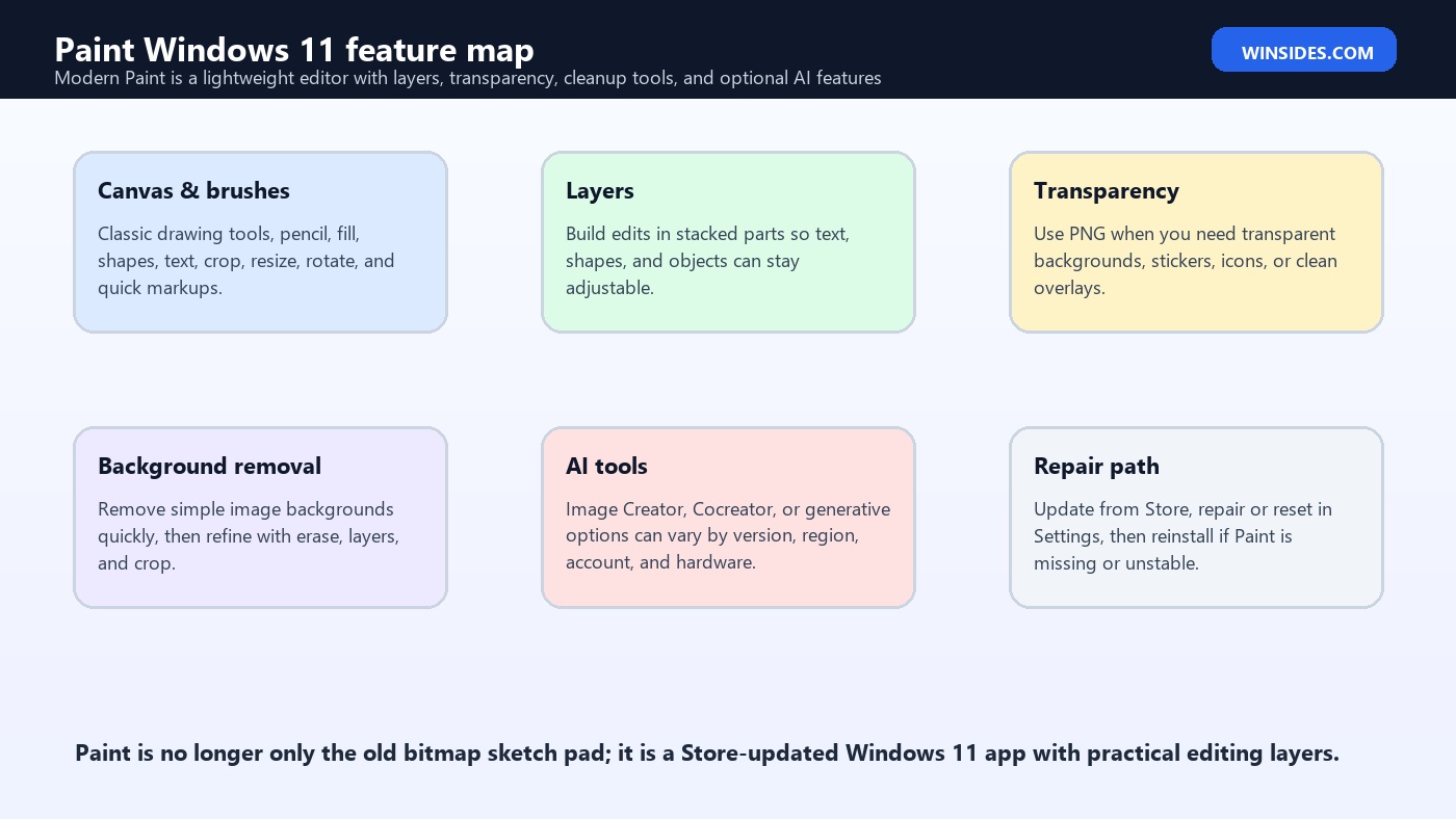 Paint Windows 11 feature map