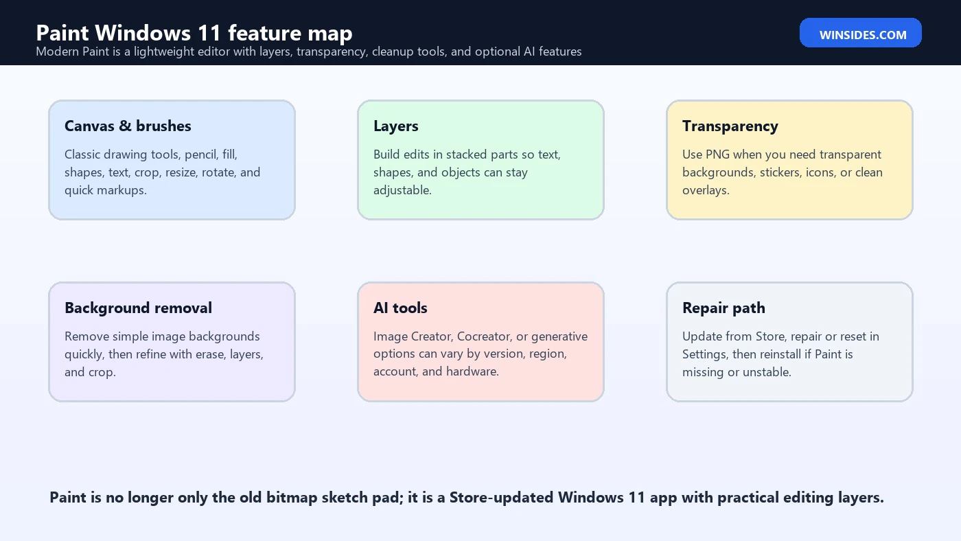 Paint Windows 11 feature map