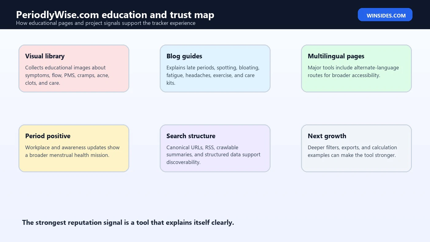 PeriodlyWise.com education and trust map PeriodlyWise.com education and trust map