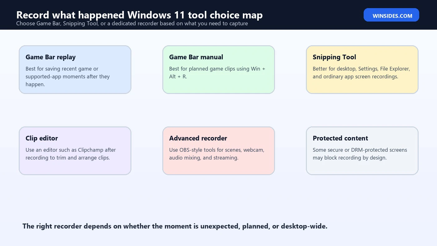 Record what happened Windows 11 tool choice map