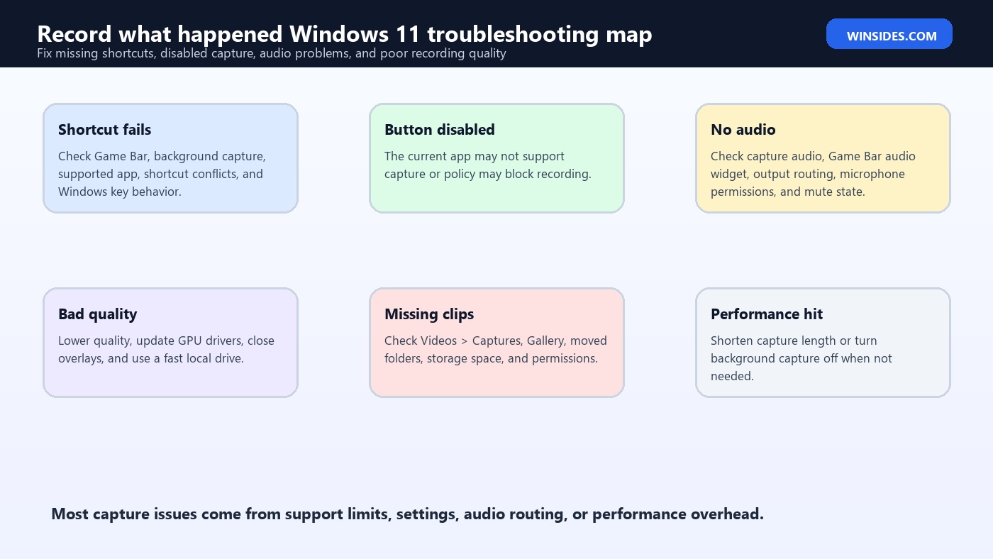 Record what happened Windows 11 troubleshooting map