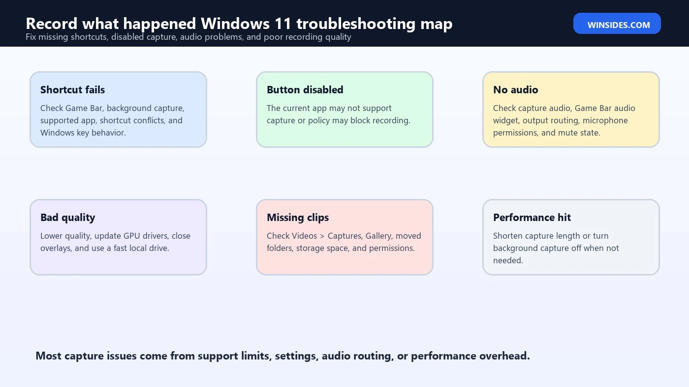 Record what happened Windows 11 troubleshooting map