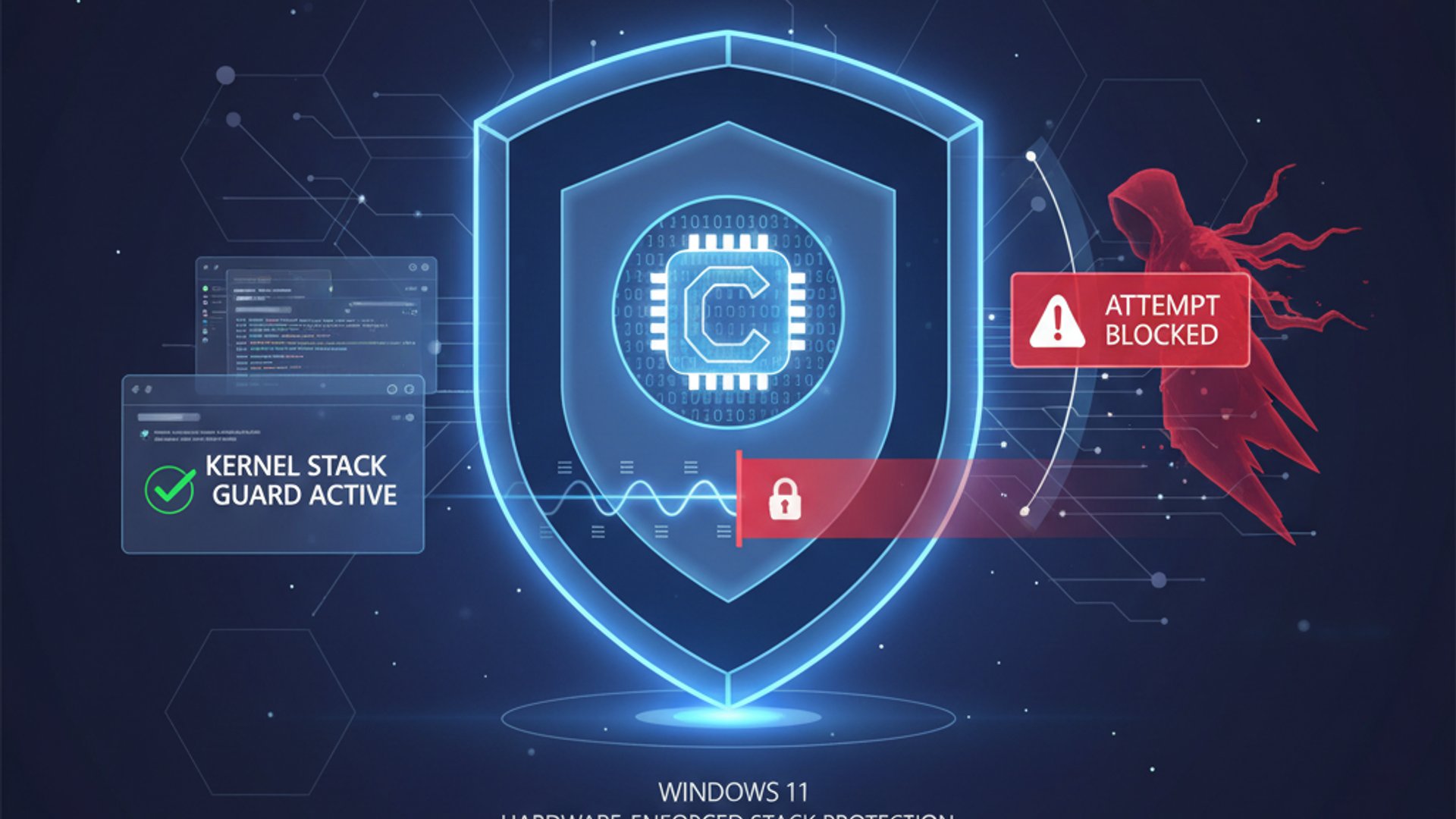 Relevant concept visualization for Kernel-mode Hardware-enforced Stack Protection on Windows 11, mod