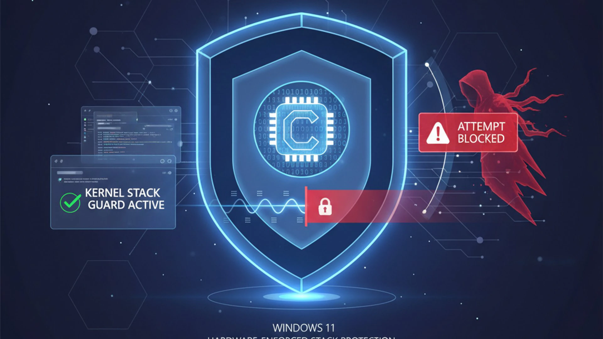 Relevant concept visualization for Kernel-mode Hardware-enforced Stack Protection on Windows 11, mod