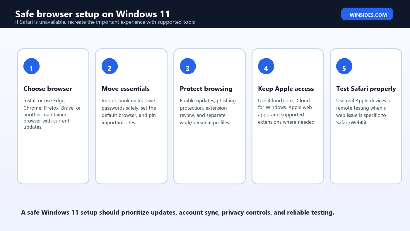 Safe browser setup on Windows 11 without Safari