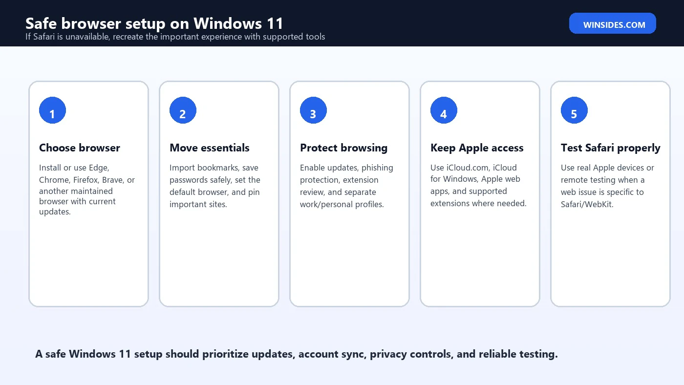 Safe browser setup on Windows 11 without Safari