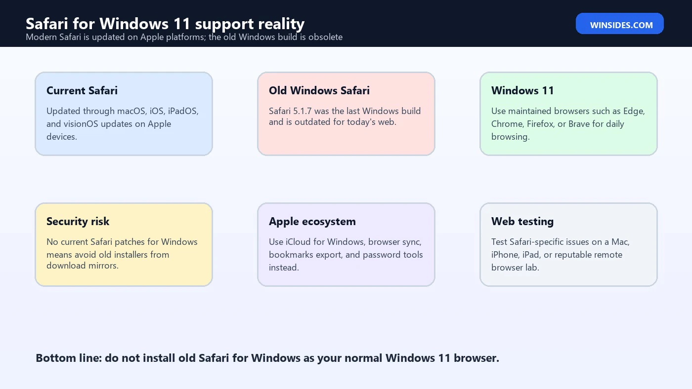 Safari for Windows 11 support reality