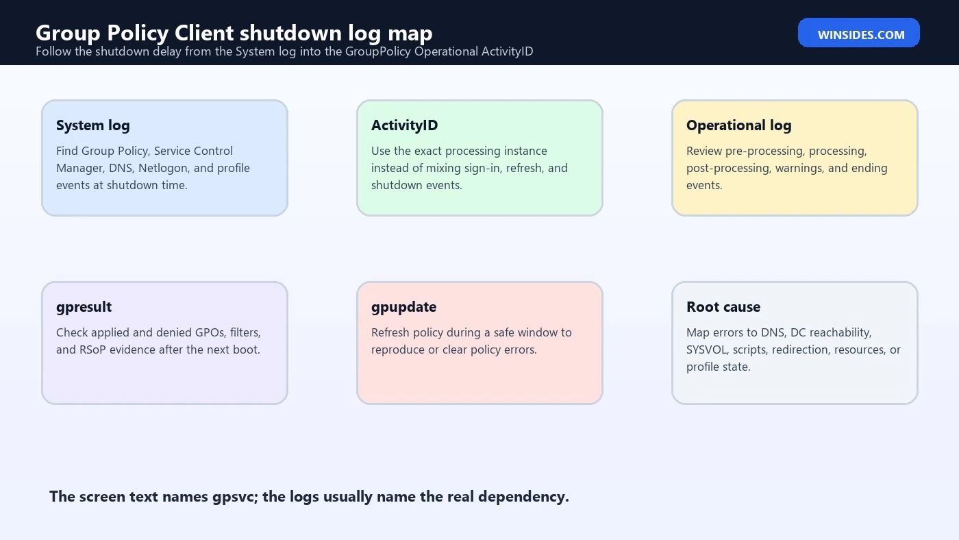 Shutting down service Group Policy Client log map