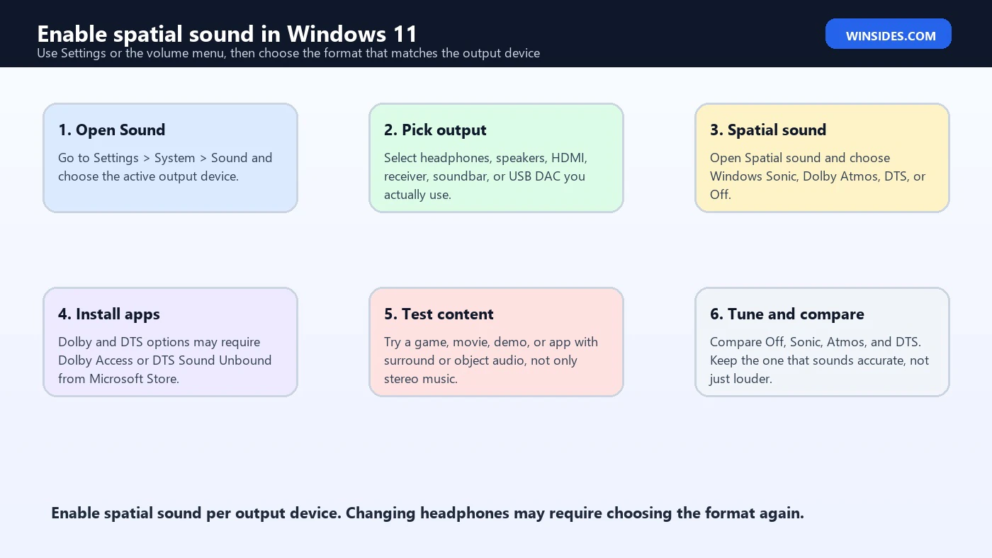 spatial sound windows 11 enable flow