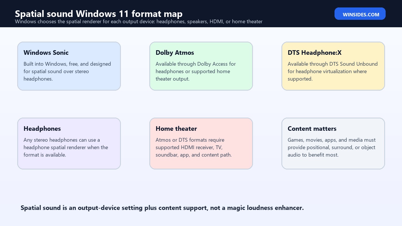 spatial sound windows 11 format map
