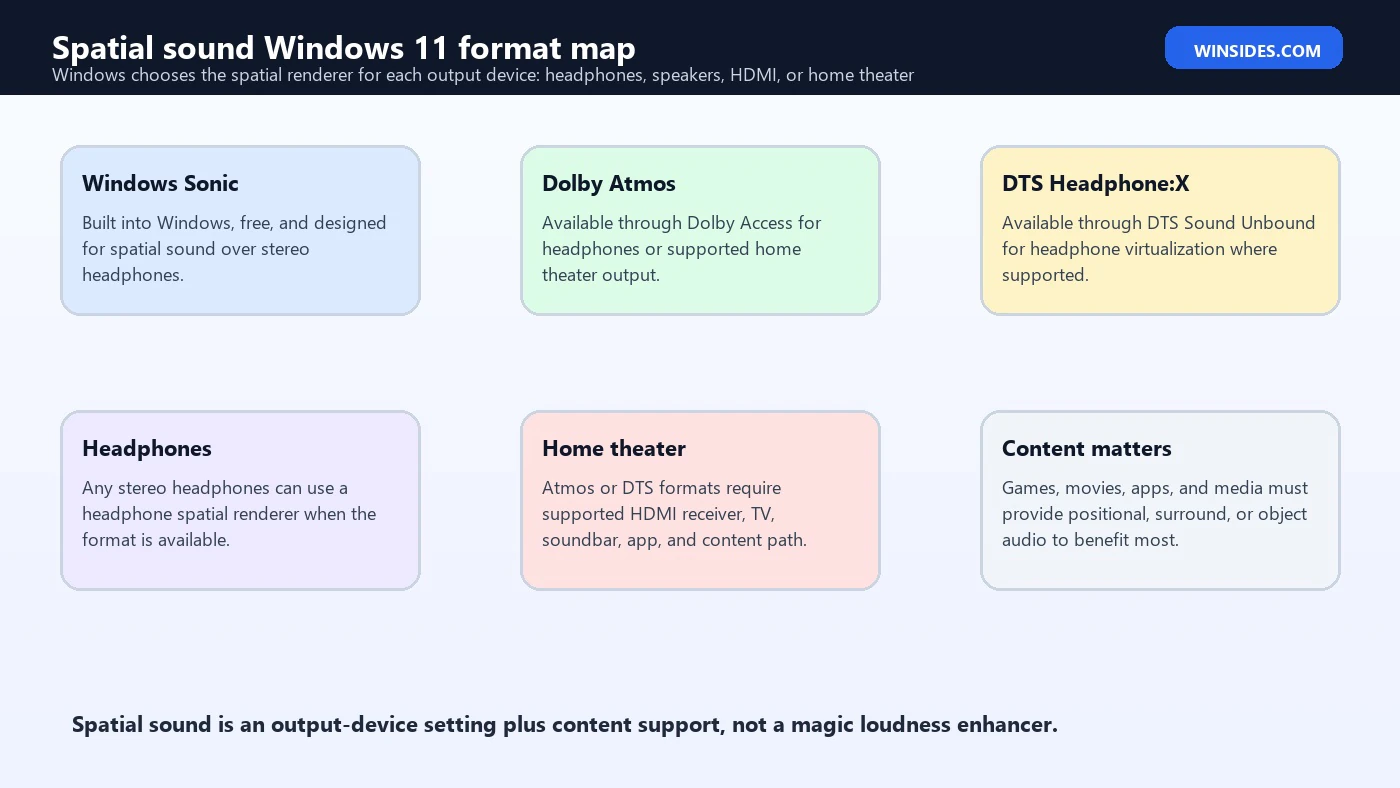 spatial sound windows 11 format map