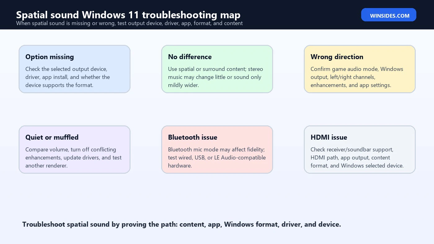 spatial sound windows 11 troubleshooting map