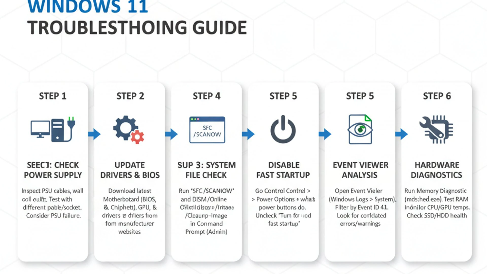 Professional step-by-step diagram for Kernel-Power Event ID 41 but no BSOD on Windows 11, clean info
