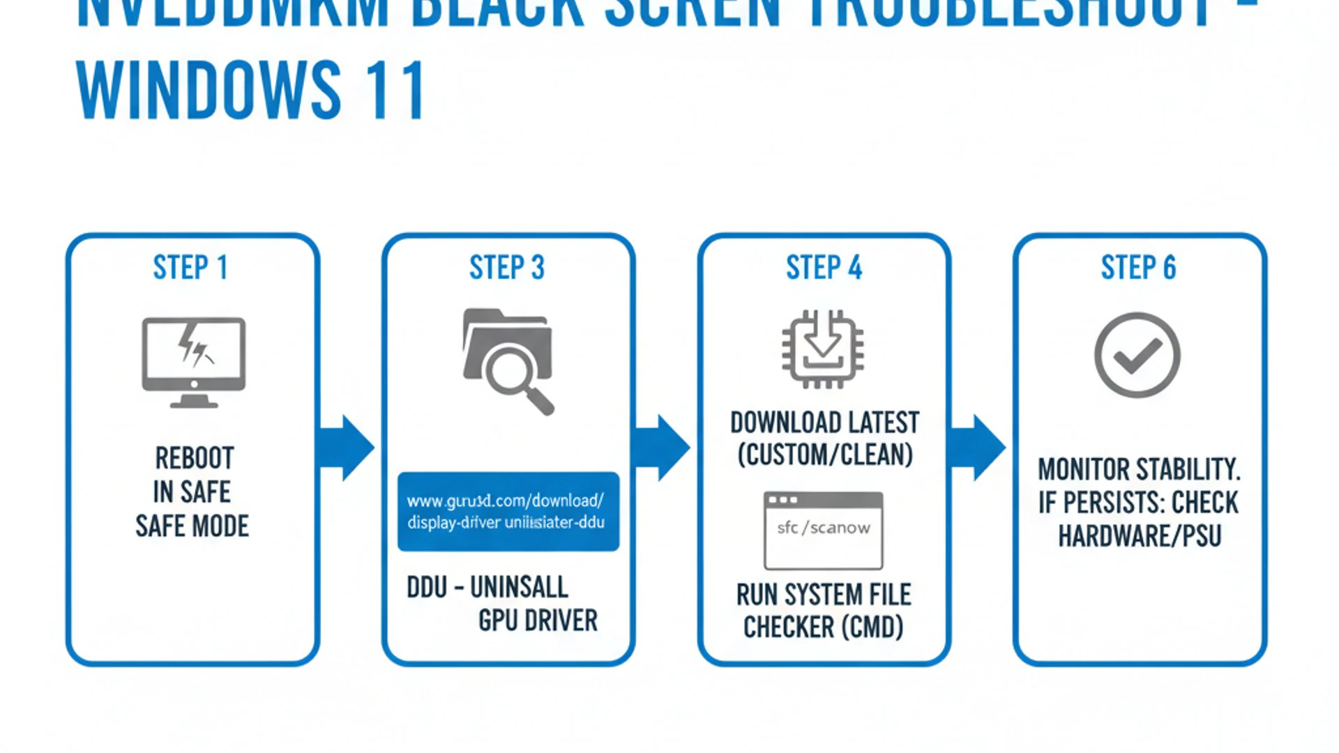 Professional step-by-step diagram for nvlddmkm black screen Windows 11, clean infographic style, tec