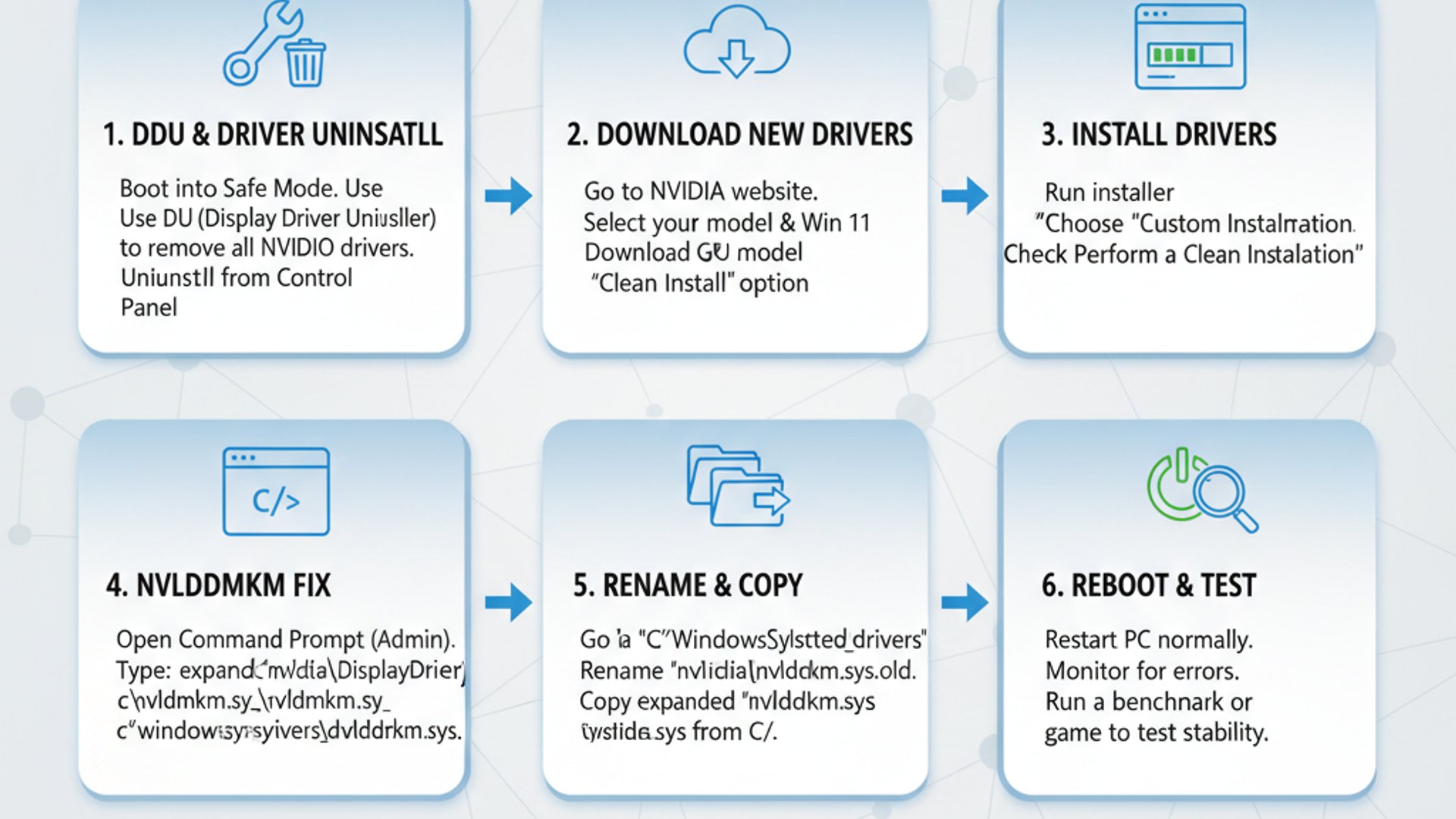 Professional step-by-step diagram for nvlddmkm on windows 11, clean infographic style, technical ill