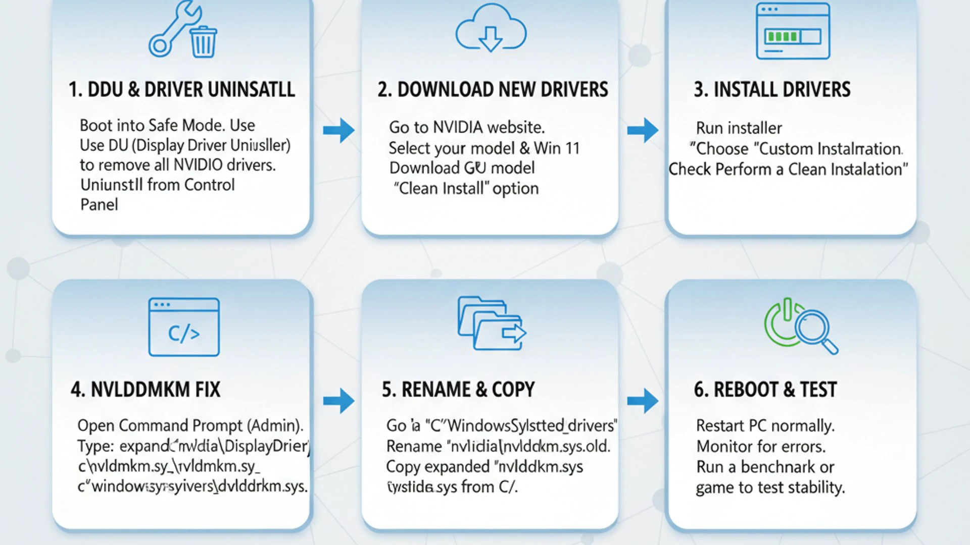Professional step-by-step diagram for nvlddmkm on windows 11, clean infographic style, technical ill
