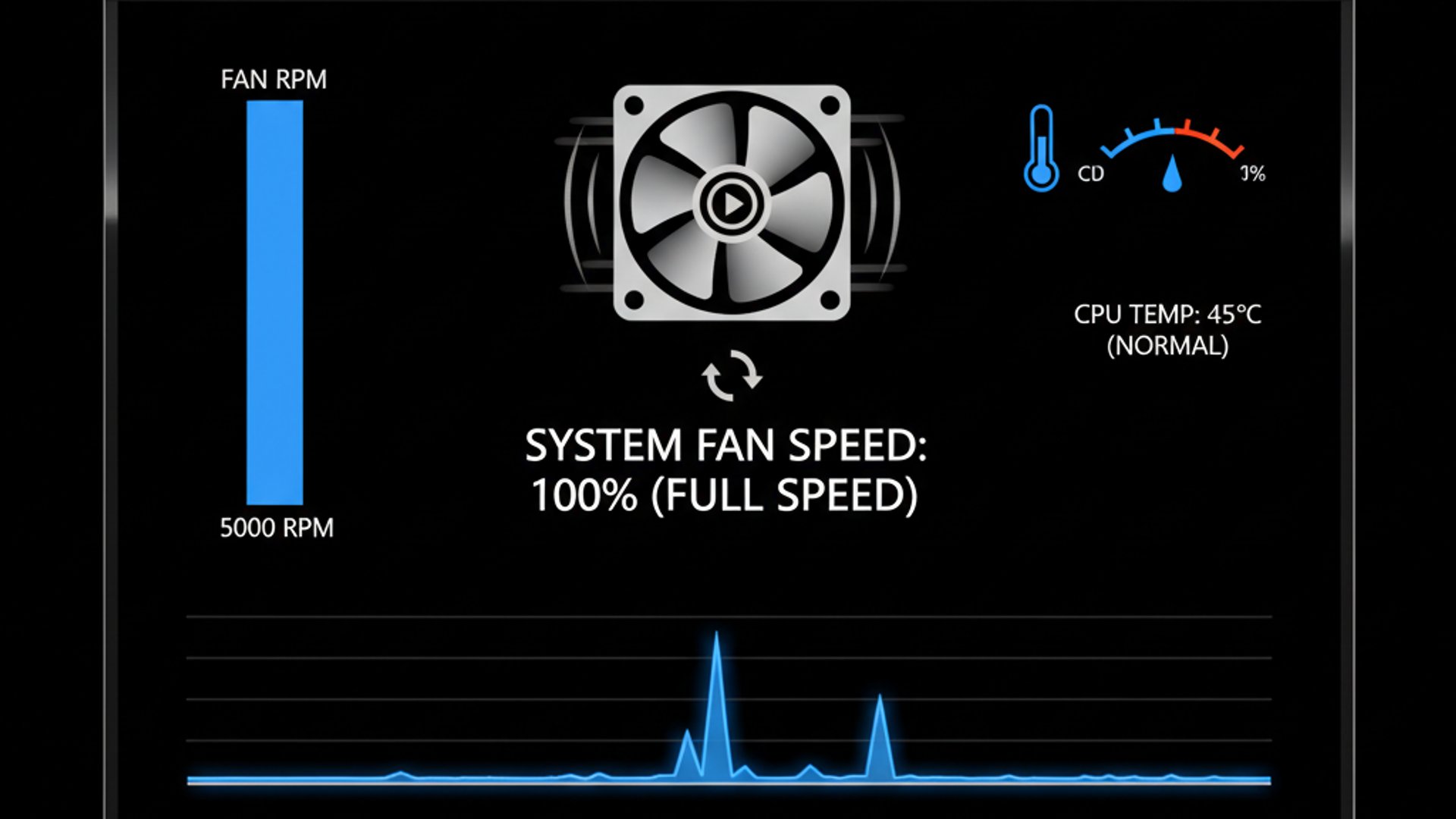 Technical diagram for Fan running at full speed black screen Windows 11, clean and professional