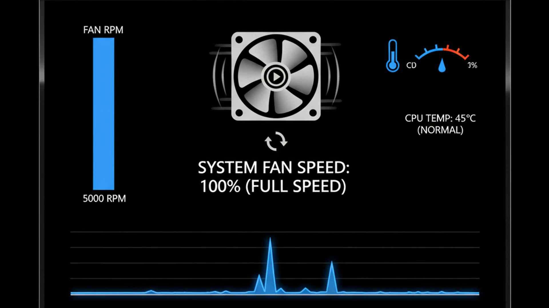 Technical diagram for Fan running at full speed black screen Windows 11, clean and professional