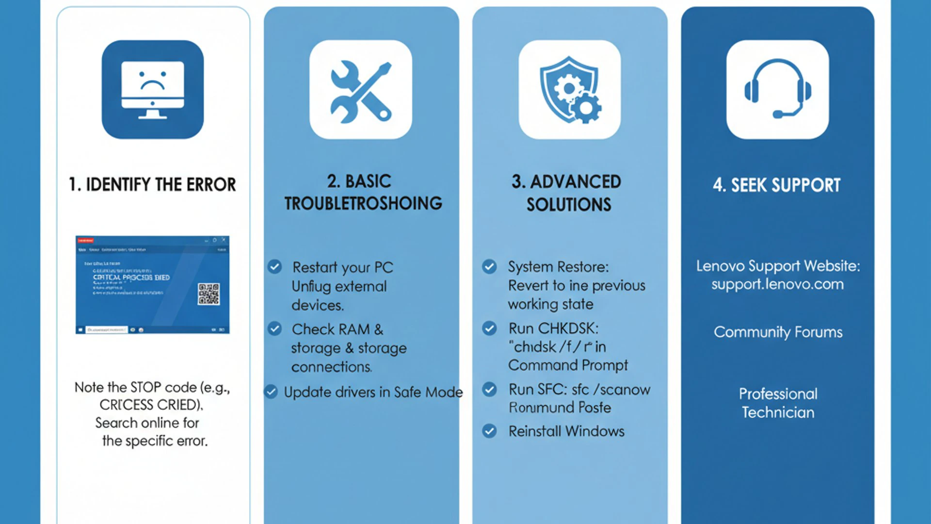 Technical guide visual for lenovo blue screen of death, educational infographic