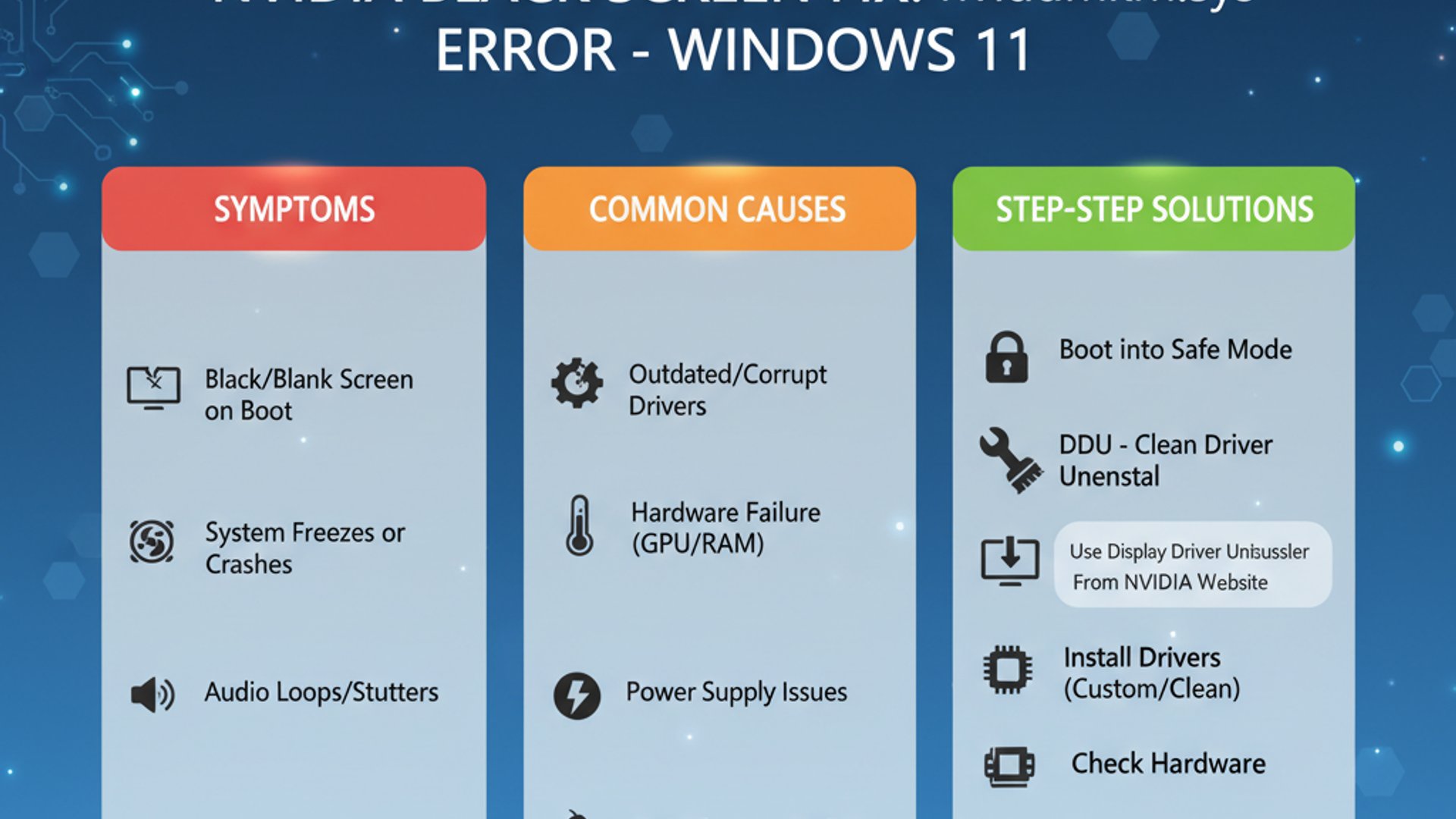 Technical guide visual for nvlddmkm black screen Windows 11, educational infographic