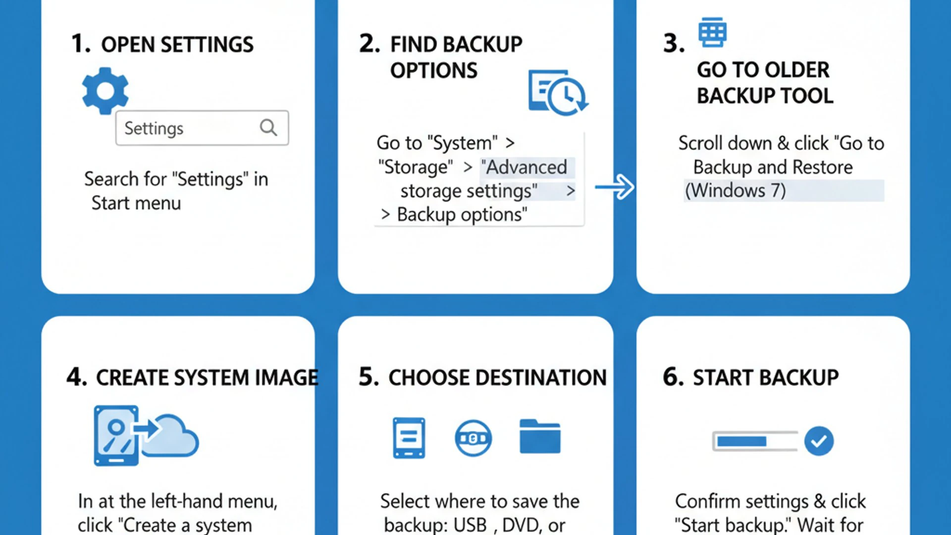 Technical guide visual for System Image Backup on Windows 11, educational infographic