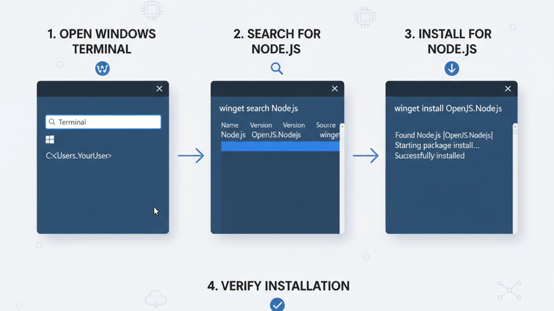 Technical guide visual for winget nodejs on Windows 11, educational infographic