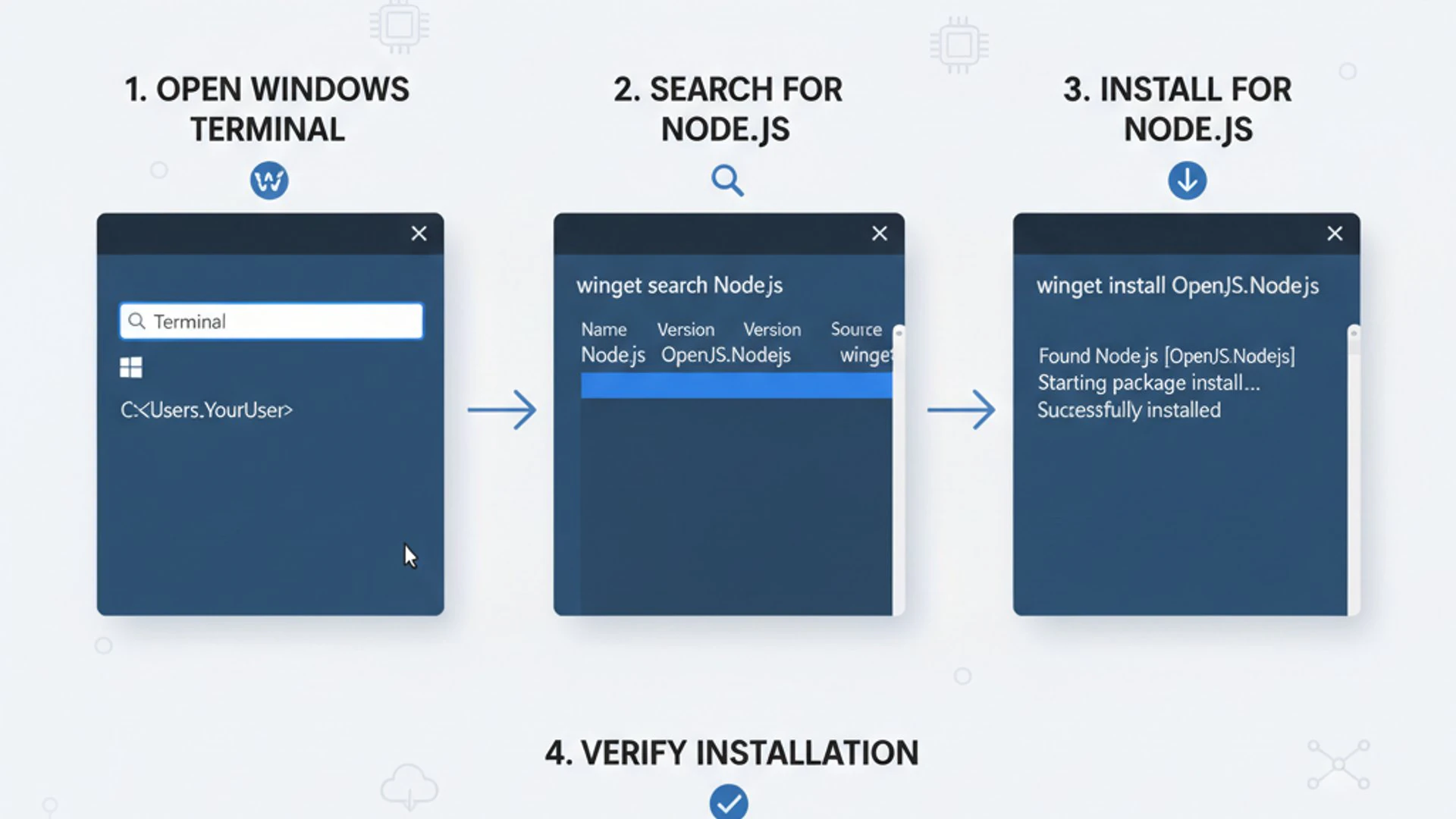 Technical guide visual for winget nodejs on Windows 11, educational infographic