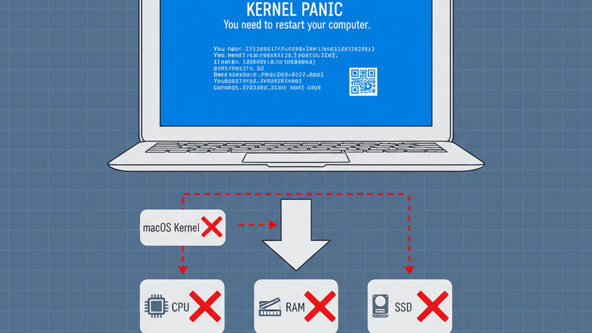 Technical diagram for macbook blue screen, clean and professional