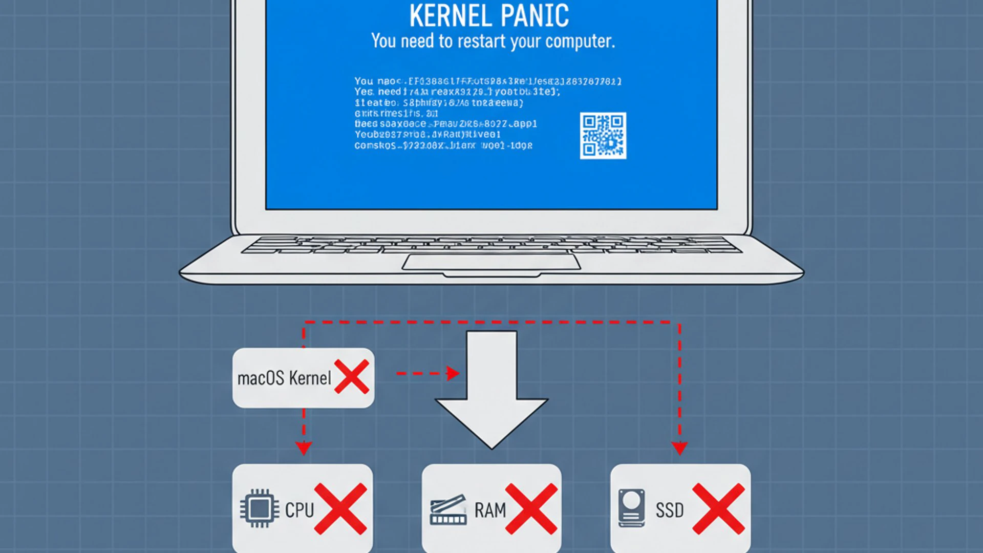 Technical diagram for macbook blue screen, clean and professional