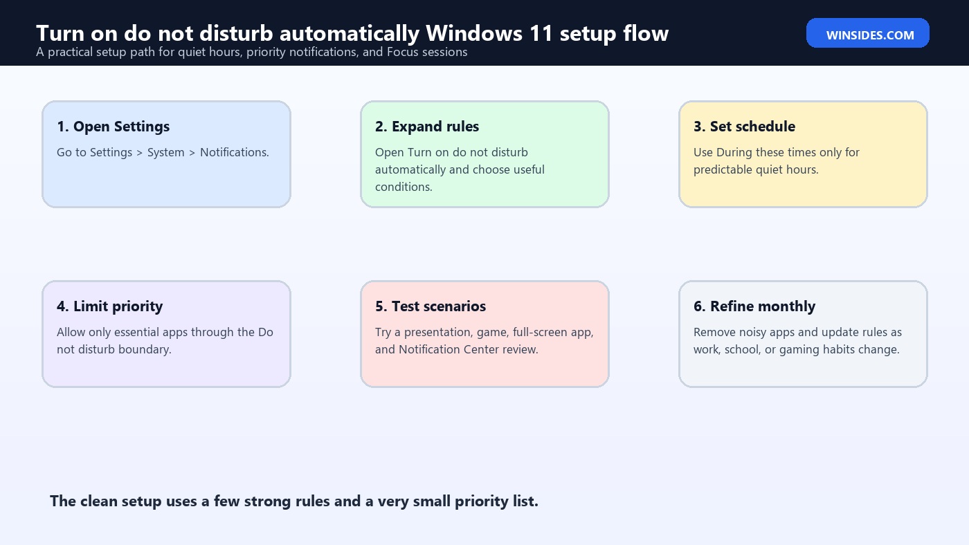 Turn on do not disturb automatically Windows 11 setup flow