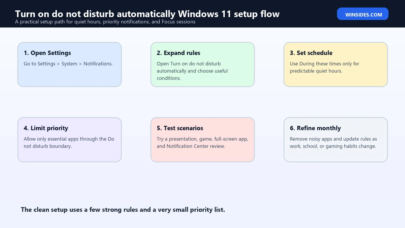 Turn on do not disturb automatically Windows 11 setup flow