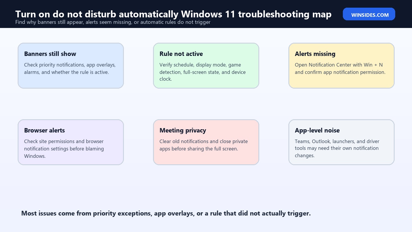 Turn on do not disturb automatically Windows 11 troubleshooting map