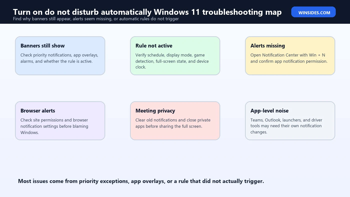 Turn on do not disturb automatically Windows 11 troubleshooting map