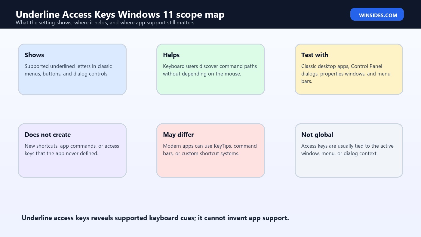 Underline Access Keys Windows 11 scope map