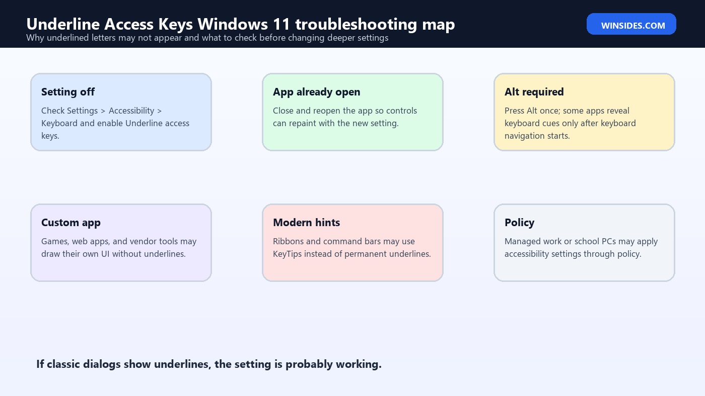 Underline Access Keys Windows 11 troubleshooting map
