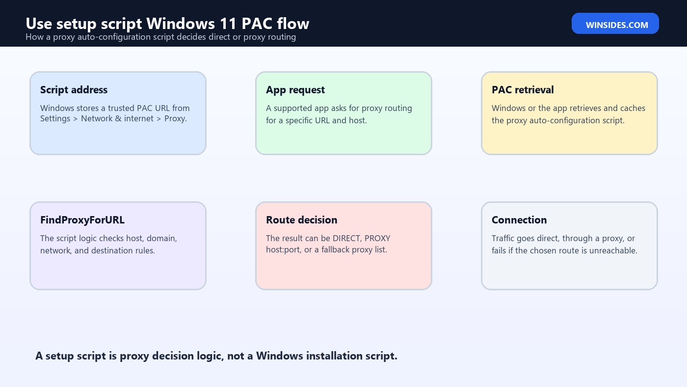 Use setup script Windows 11 PAC flow