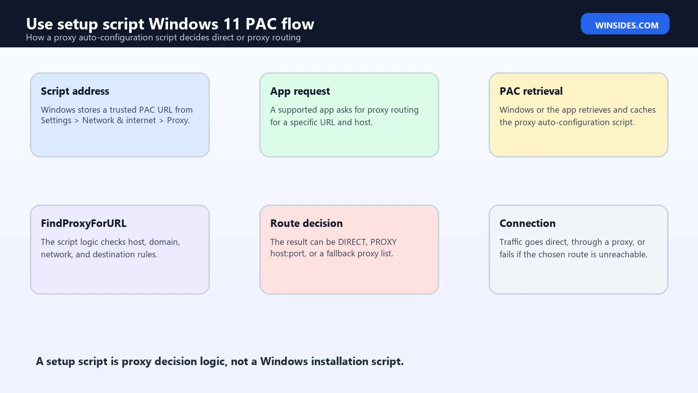 Use setup script Windows 11 PAC flow