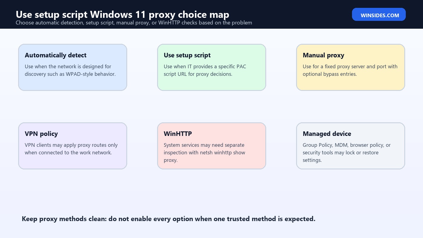 Use setup script Windows 11 proxy choice map