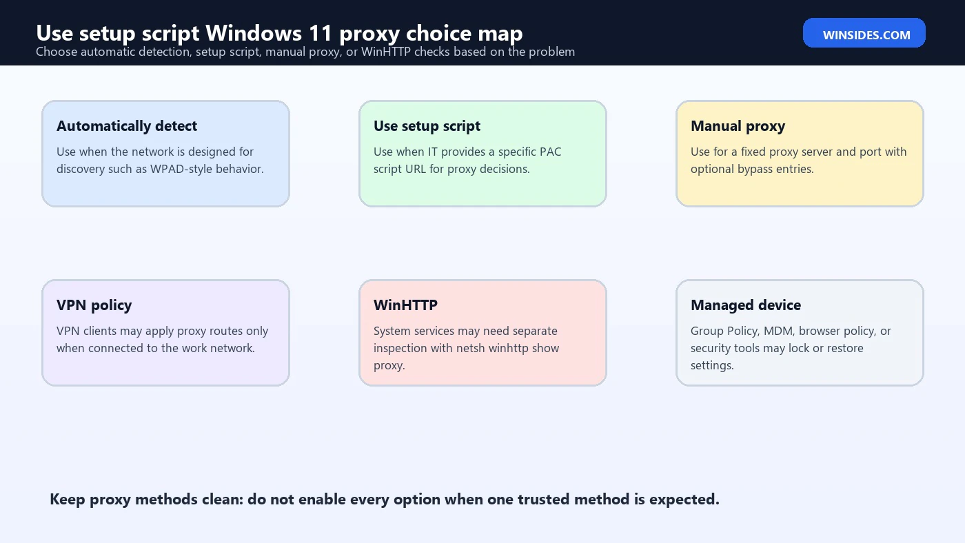 Use setup script Windows 11 proxy choice map