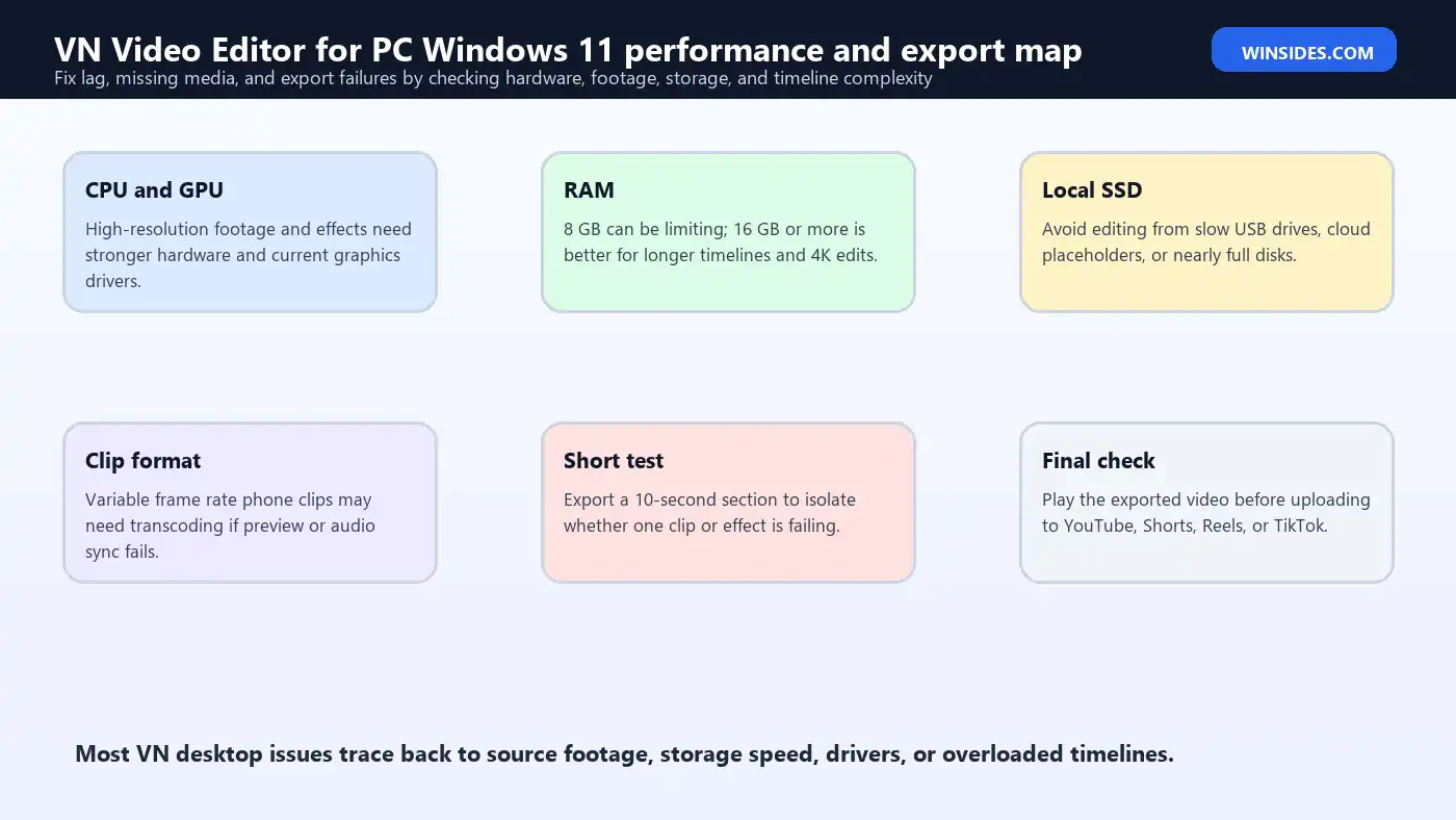 VN Video Editor for PC Windows 11 performance and export map