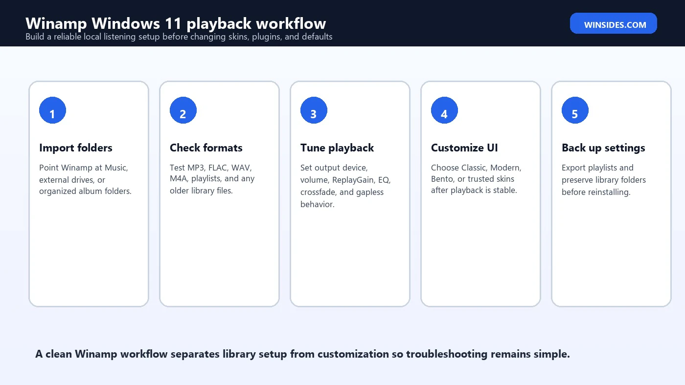 Winamp Windows 11 playback workflow