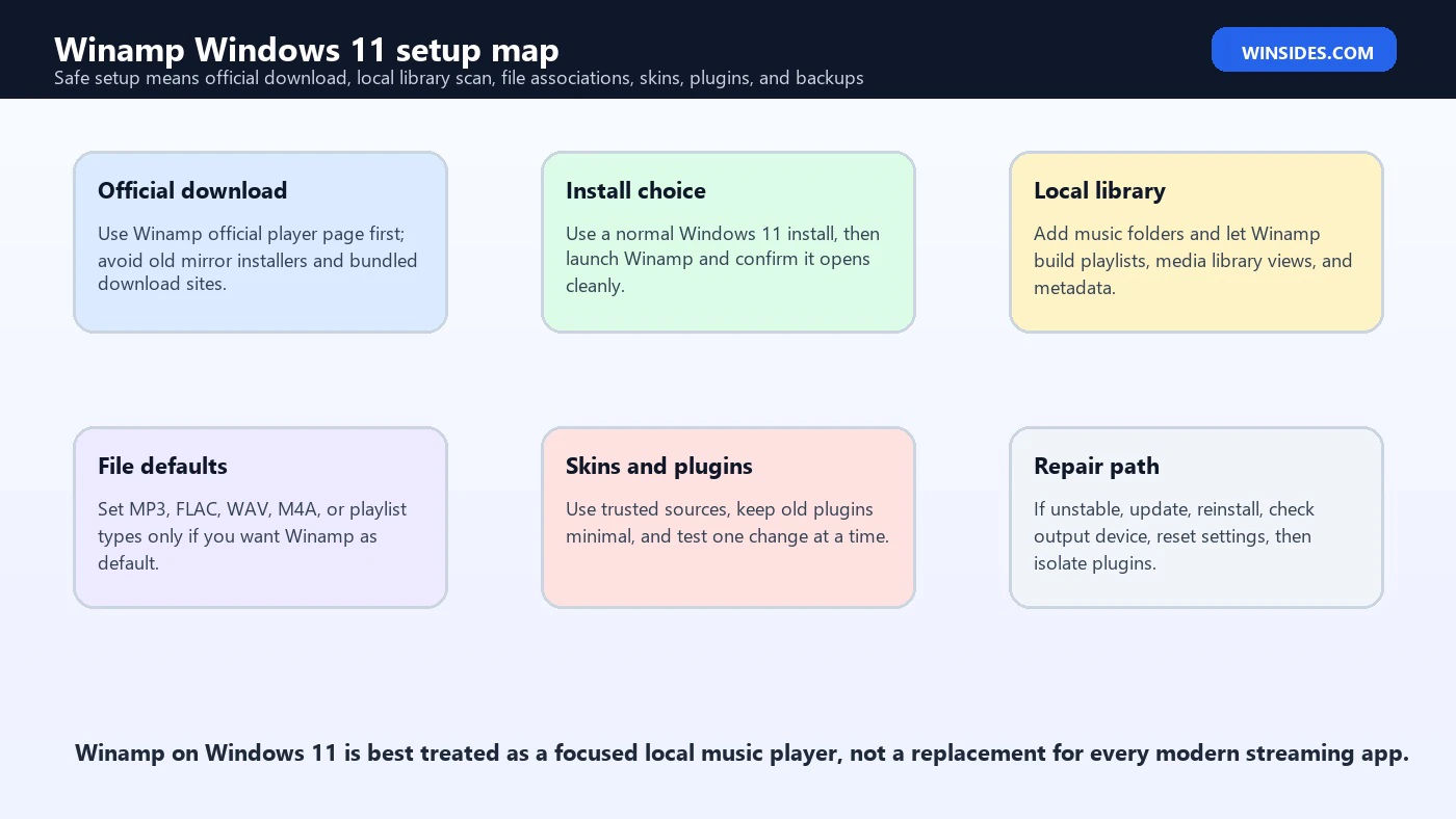Winamp Windows 11 setup map