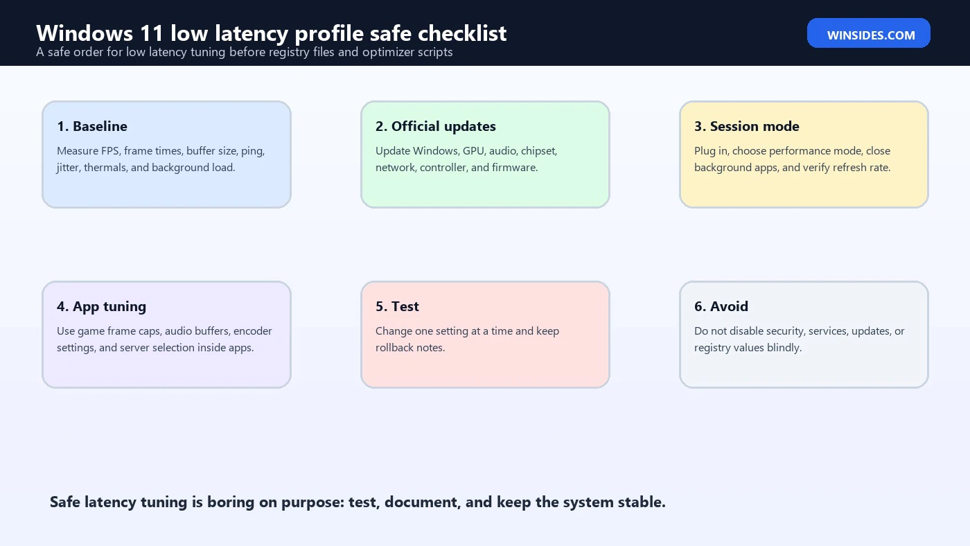 Windows 11 low latency profile safe checklist