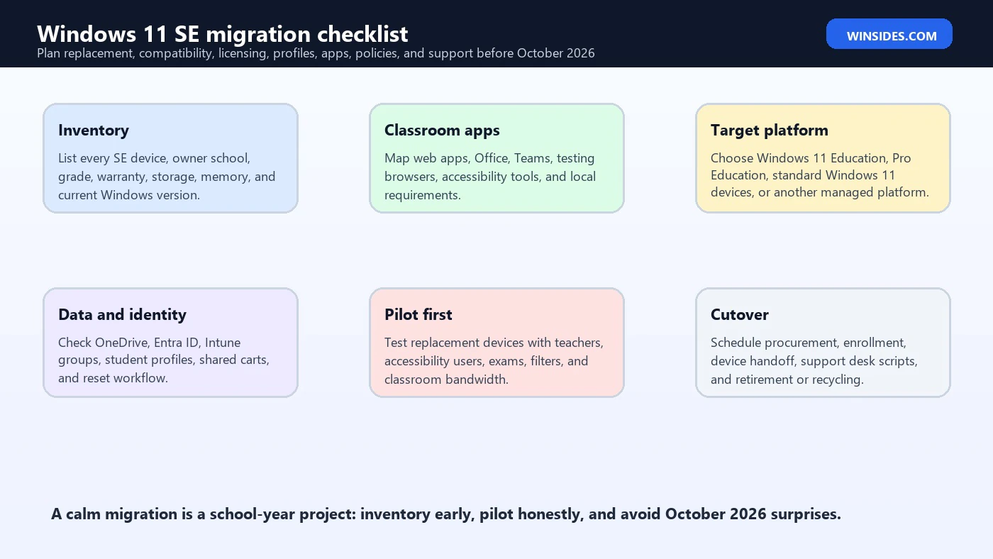 Windows 11 SE migration checklist