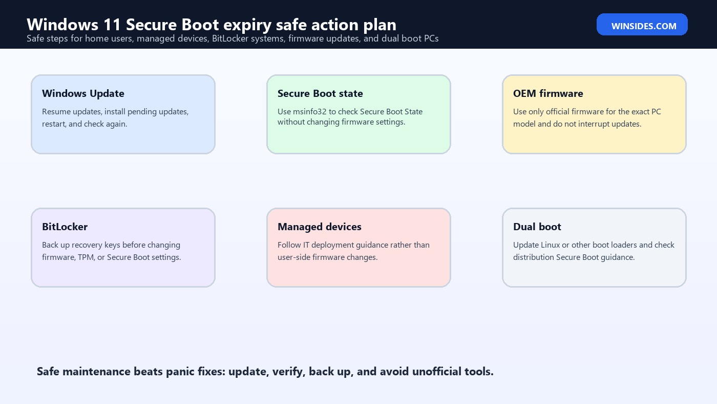 Windows 11 Secure Boot expiry safe action plan