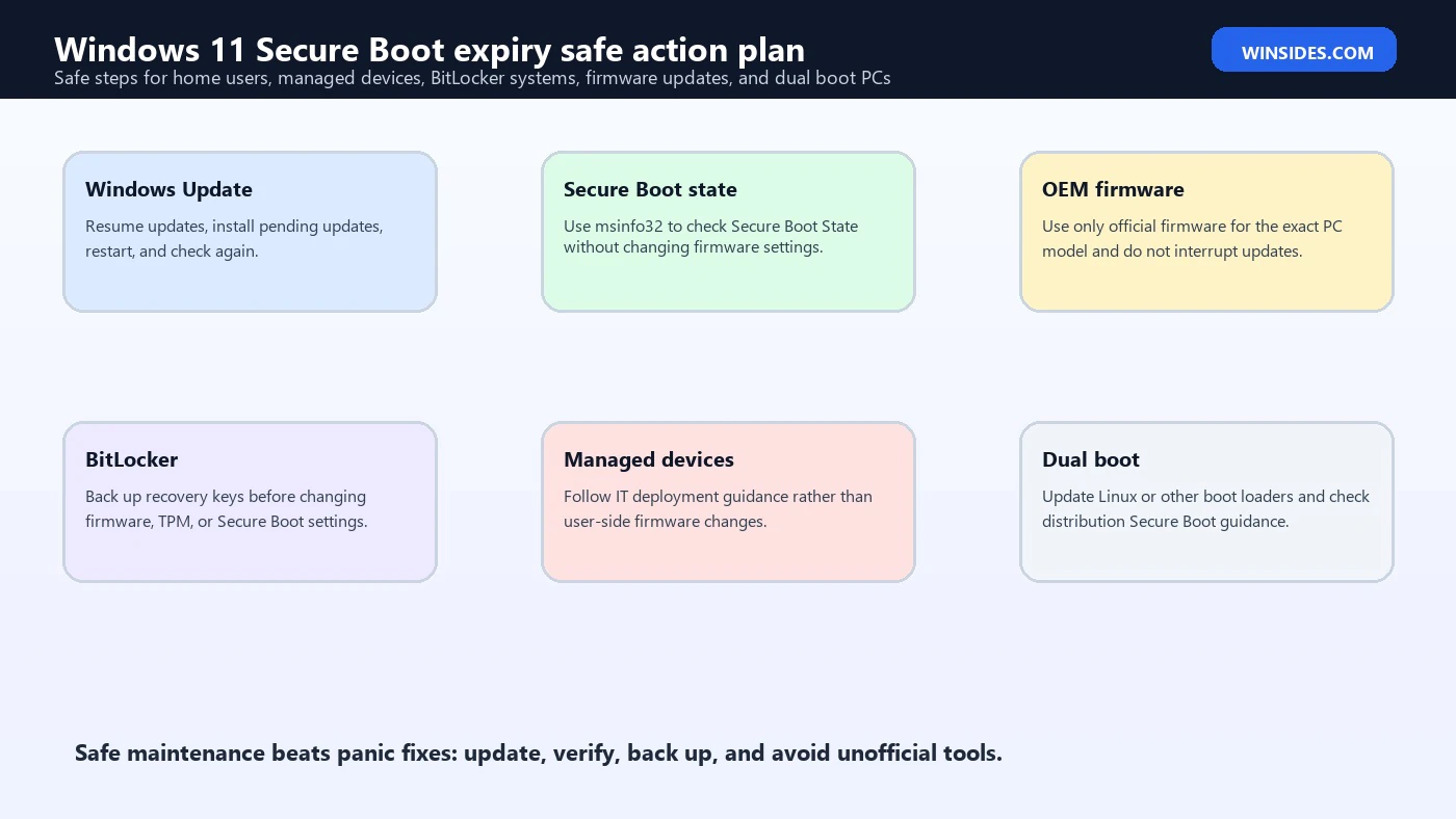 Windows 11 Secure Boot expiry safe action plan