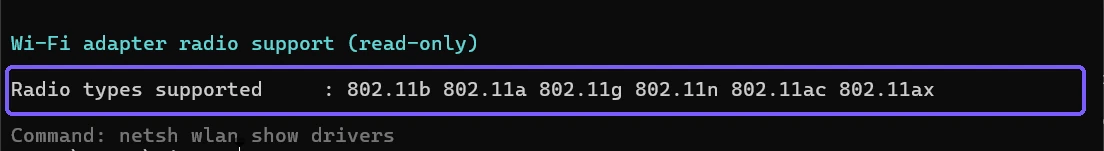 Filtered netsh WLAN driver output showing supported 802.11 radio types outlined in purple
